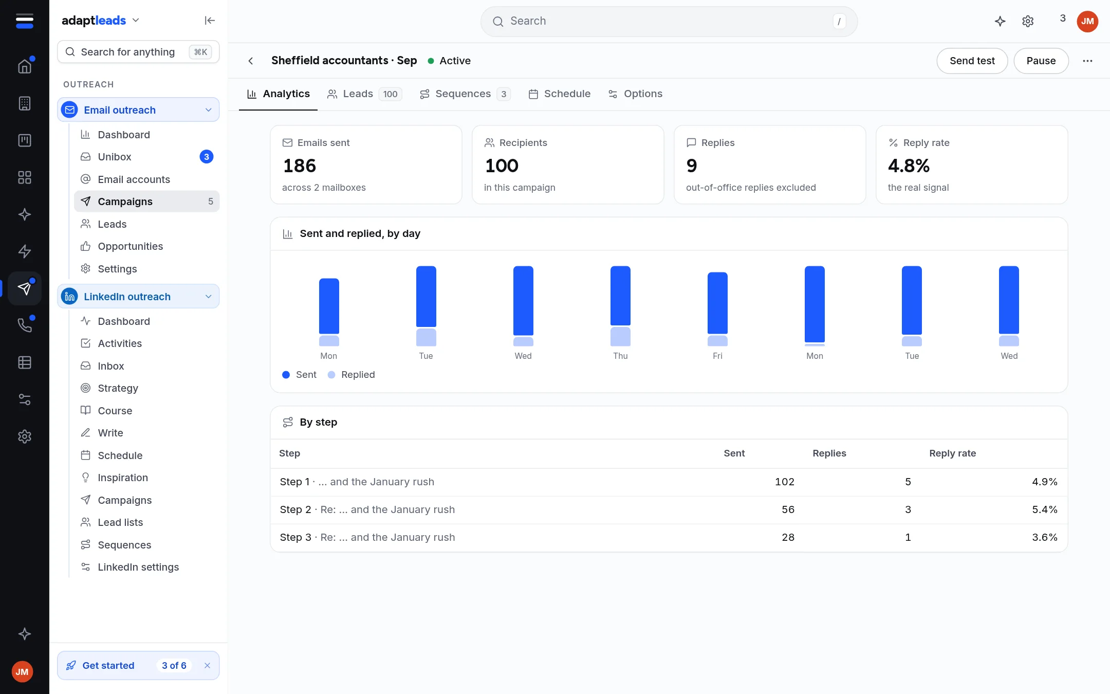 A campaign page on the Analytics tab